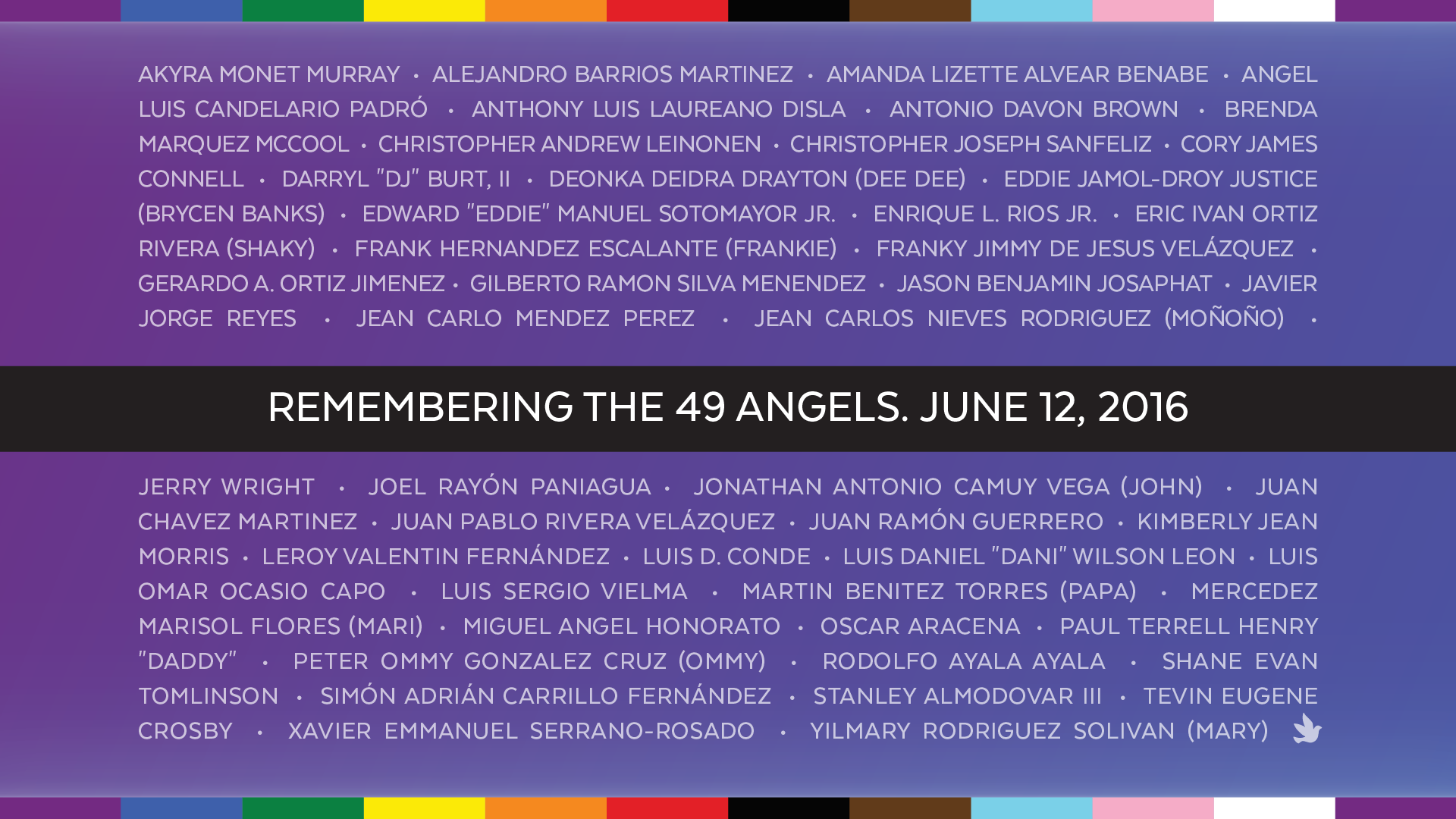 list of names of the 49 angels